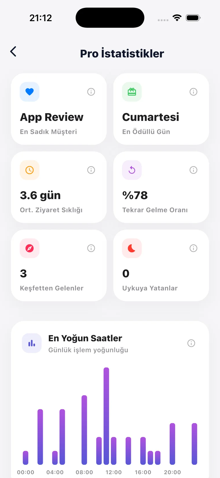 Pro istatistikler ekranı